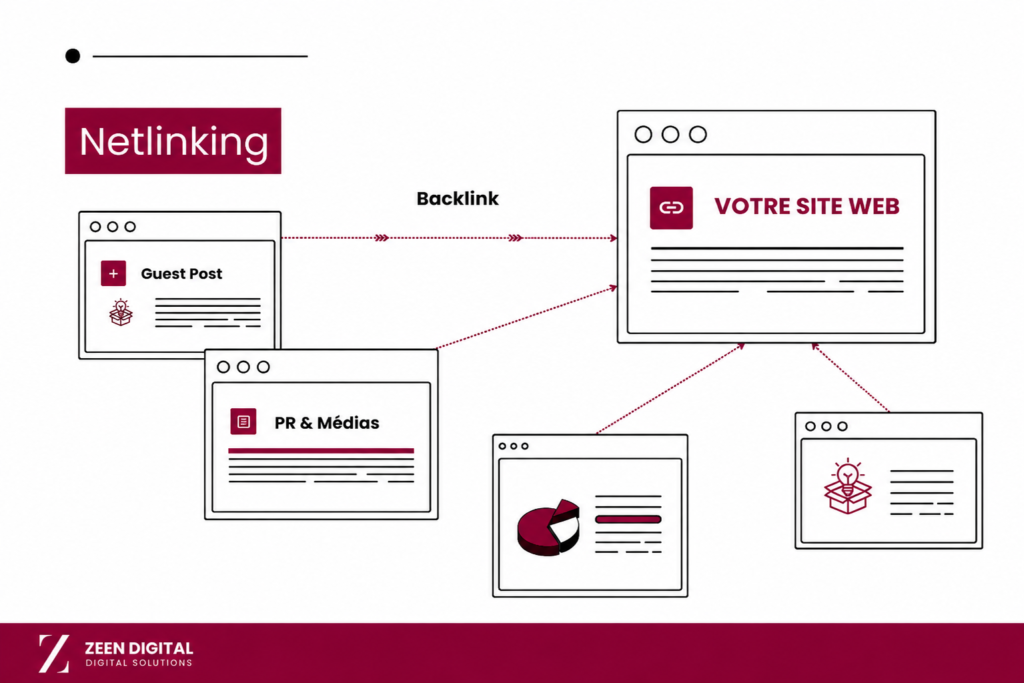 Suivi du profil de liens entrants et de la notoriété web