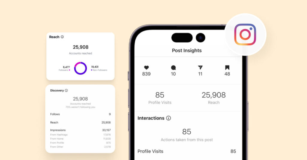 Stratégie de communication cross-canal et optimisation du retour sur investissement