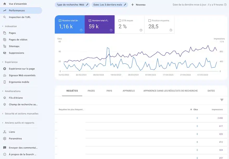 Suivi des rapports d'indexation et performances Google Search Console