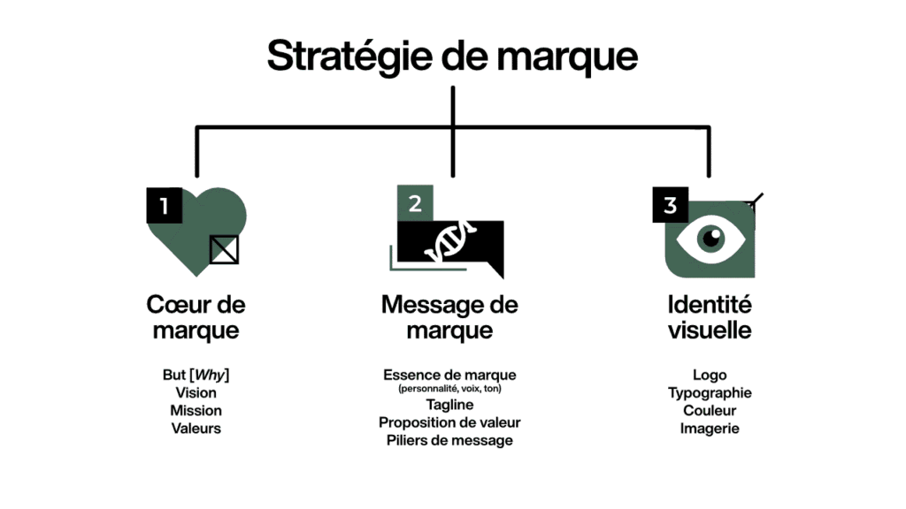 L'Élaboration de la Stratégie Éditoriale